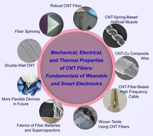 烯灣科技 烯灣科技